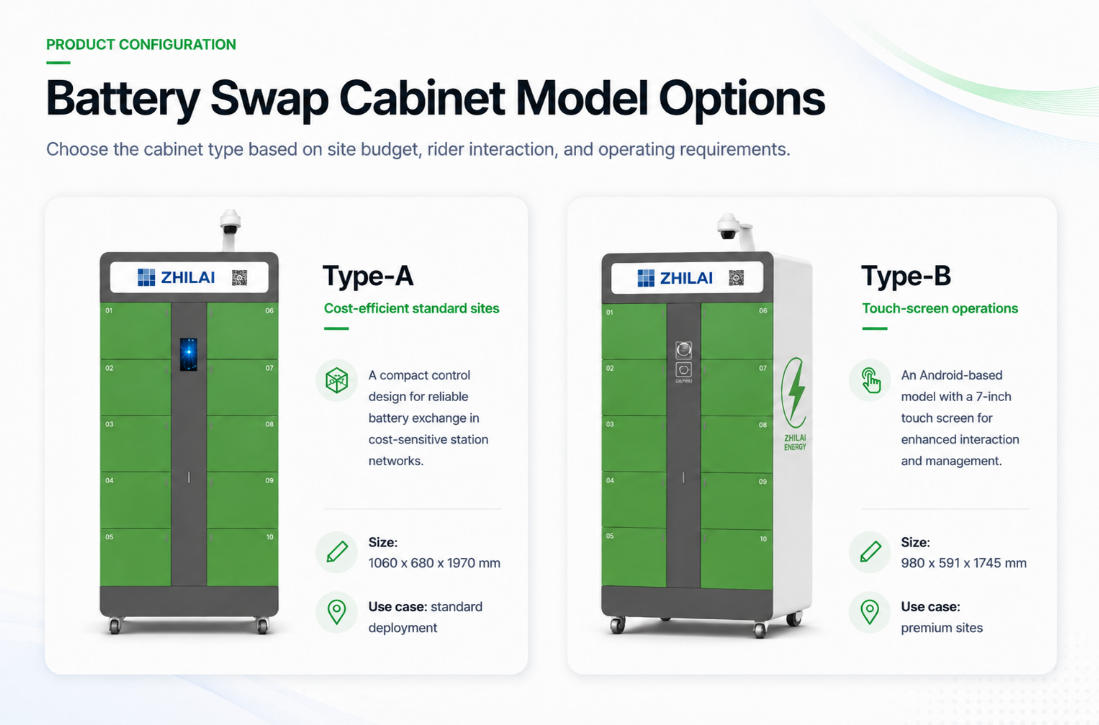 Battery Swap Cabinets Model Options. Battery Swap Cabinets Model Options.