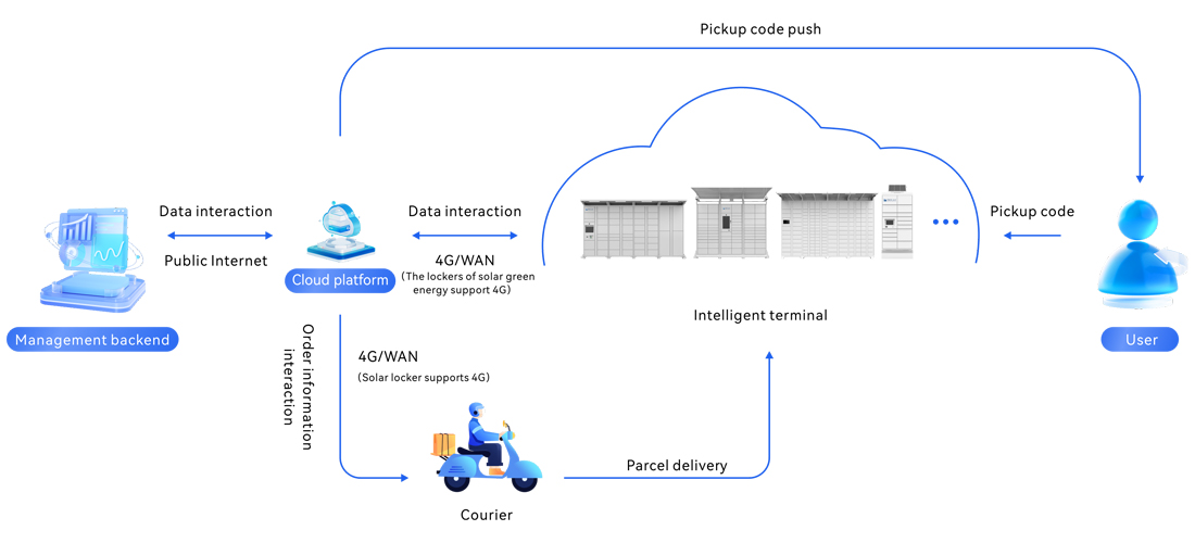 System-Architecture-0.jpg