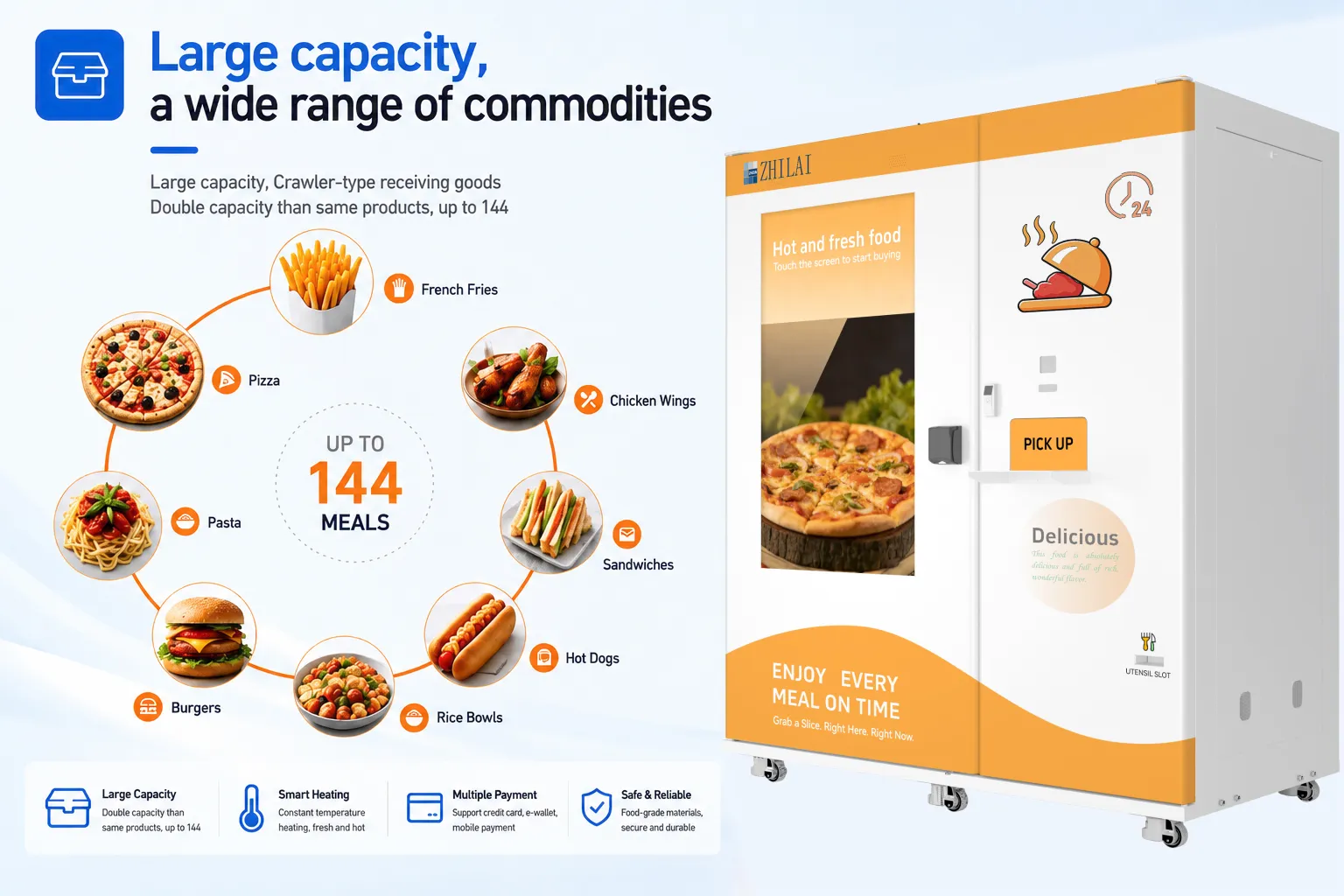 Menu Flexibility Menu Flexibility