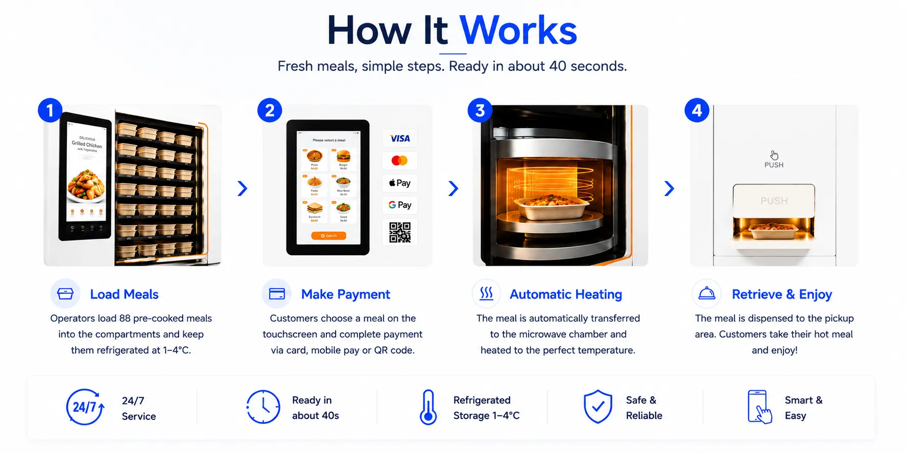 shelf-type-hot-food-vending-machine-with-refrigerated-storage work.png shelf-type-hot-food-vending-machine-with-refrigerated-storage work.png