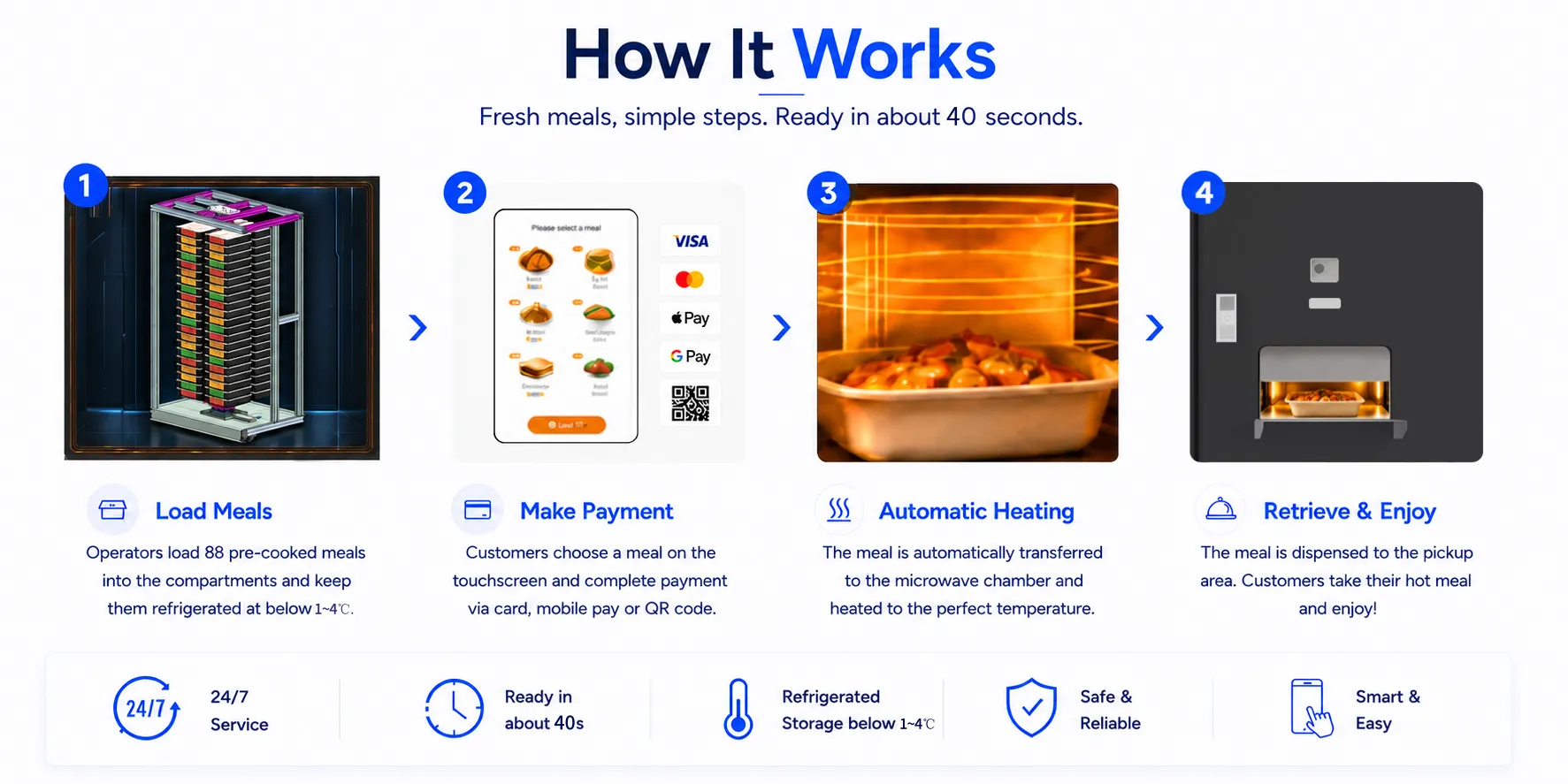 hot-meal-vending-machine-guide.png